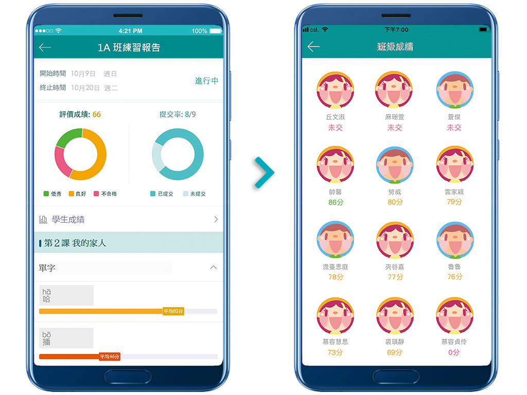 系統會提供大數據分析，讓教師輕鬆跟進全班學生的學習情況。